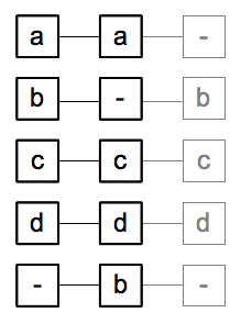 alignment