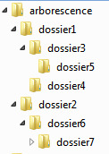 example of folder structure